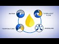 ARA’s Hydrothermal Cleanup (HCU) Pretreat Technology