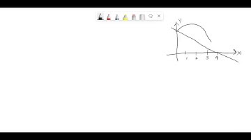 (6 points) Use the method of cylindrical shells to find the volume generated by rotating the region…