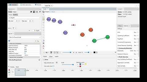 Dynamische netwerkanalyse in Gephi: van data-import tot visualisatie