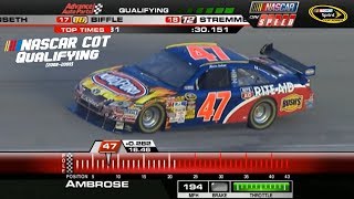 NASCAR COT Qualifying Laps (2008-2010)