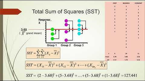 Module 8a ANOVA -- Overview