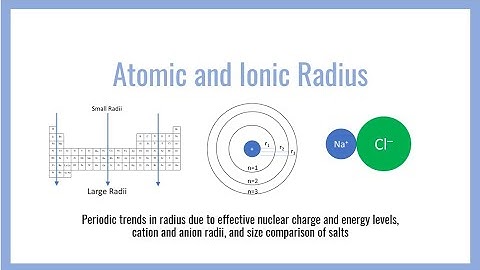 Atomic and Ionic Radius