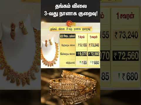 Gold Rate Today