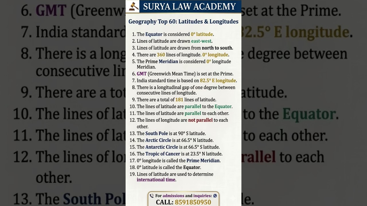 PU CET Law 2026: Top Geography GK (Latitudes & Longitudes) 🌍⚖️ #Short