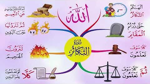 هيا أحبتي نحفظ سورة التكاثر مع الخريطة الذهنية 🌷🌿