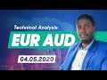 Forex Technical Analysis: EUR.AUD - YouTube