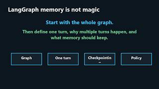 LangGraph Memory Is Not Magic: Checkpointing vs Memory Policy