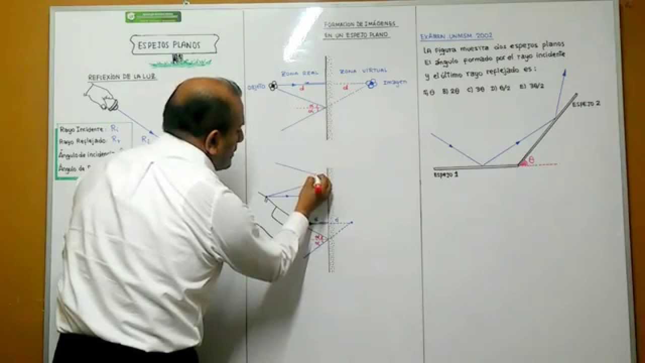 ESPEJOS PLANOS : VIDEO 1