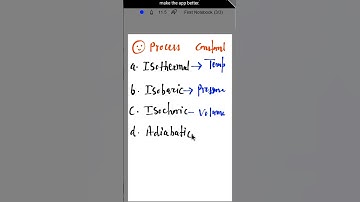 Isothermal adiabatic isobaric and isochoric process 🌄