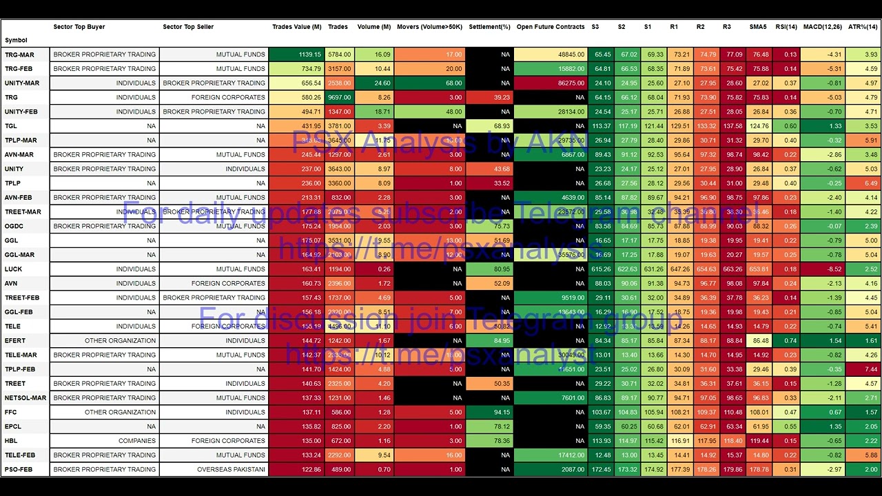 psx analysis top scrips 25Feb2022