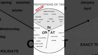Prepositions 💯👍✌️