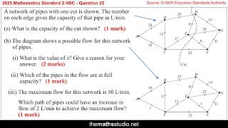 2025 Maths Std2 HSC Q22 Solve network flow problem, find capacity of unknown edge & cut