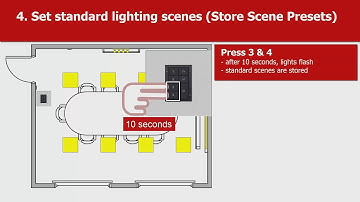 Using Digidim Toolbox: 4. Setting standard scenes (restore scene presets)