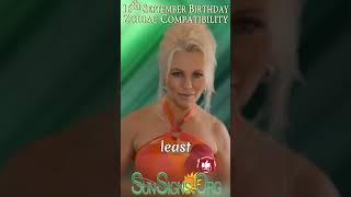 September 16 Birthday Zodiac Compatibility♍️Born On September 16-Happy Birthday|SunSigns.Org #shorts