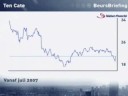 AEX: 'Nu goed moment om aandelen te kopen'