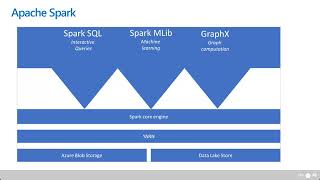 MICROSOFT AZURE SYNAPSE ANALYTICS VIRTUAL TRAINING DAY #BrotherN #synapse #microsoftazure