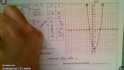 Key Features of Quadratic Functions VIDEO