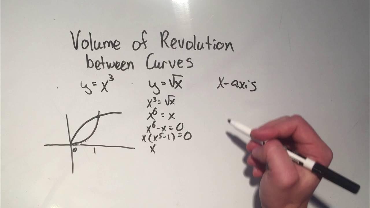 Volume Between Curves Formula