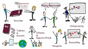 BNI 7 CoreValues | Colin Horner | BNI | Johannesburg