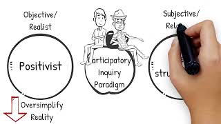 The Participatory Inquiry Paradigm