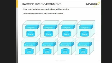 High Performance NAS for Hadoop
