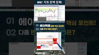 [에이팩트] 돌파 추세 차트 공부