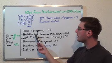 C2010-555 – IBM Exam Functional Analyst Test Management Questions