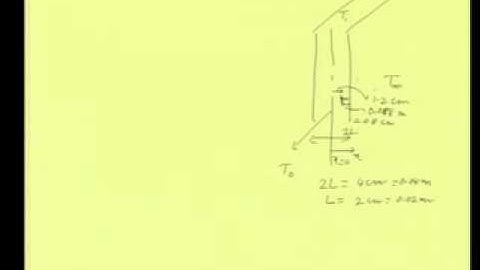 Mod-03 Lec-11 Graphical solutions of unsteady state heat conduction problem