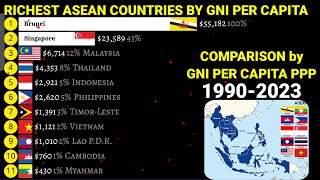 Richest countries in ASEAN by GNI PER CAPITA PPP 1990-2023