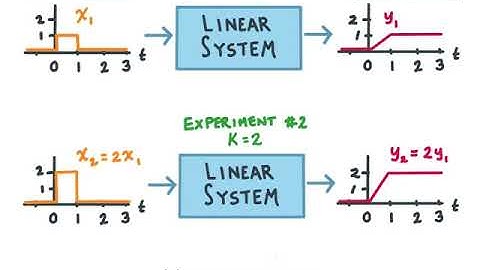 14 Linear Systems - Part I