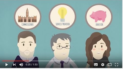 Social Impact Bonds: An overview