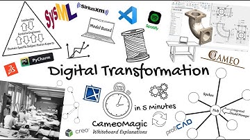 Digitale transformatie in de techniek [5 min. overzicht]