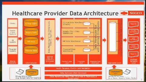 SogetiLabs Webinar Data Driven Decisions solution for Healthcare   2015 07 20 1700
