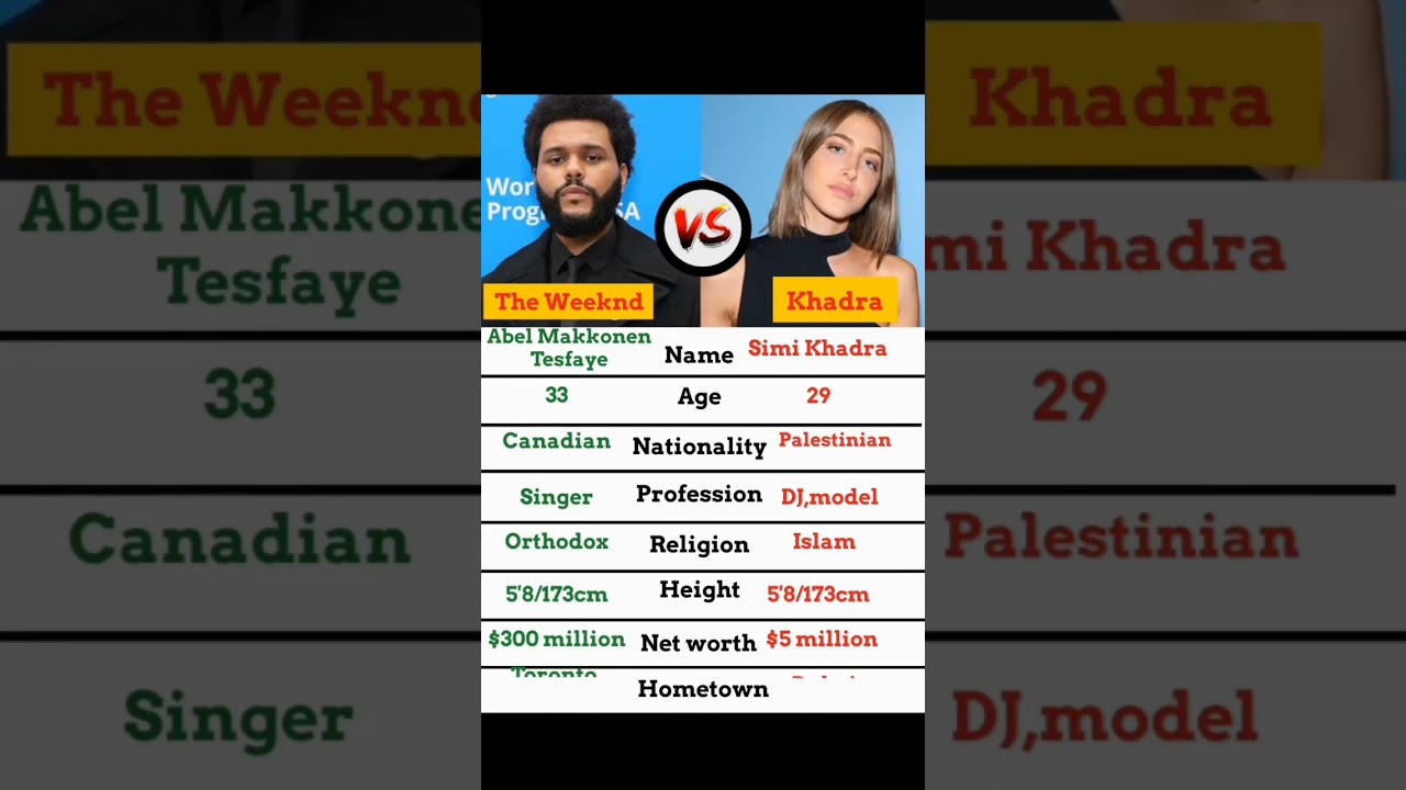 The Weeknd Vs his girlfriend🤣🙈🔥 