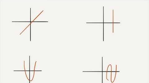 Introduction to Linear Functions