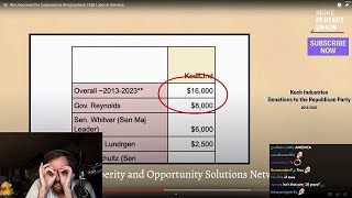 Asmon LOSES IT after learning how cheap it is to bribe a US Politician