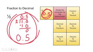 How to Convert Fractions, Decimals, & Percents - Foldable Tutorial
