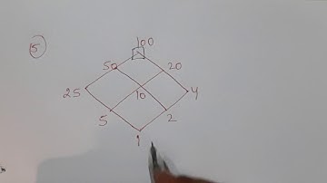 How to Find Maximal and Minimal Element | EASY TUTS