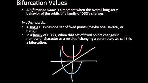 Bifurcation Values, Part 1 (Damon explains Math 118)