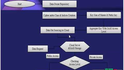 Provably Secure Key-Aggregate Cryptosystems with Broadcast Aggregate Keys