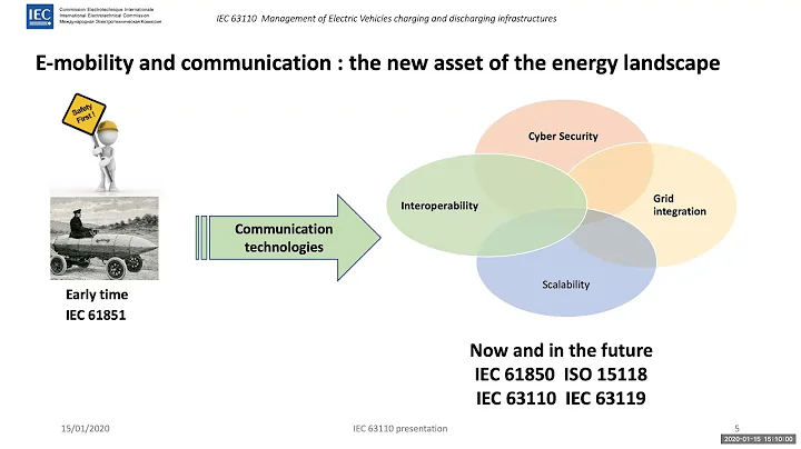 Meet IEC 63110. Paul Bertrand SmartFuture