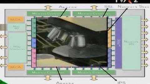 Tilera GX 100, super procesor multicore cu 100 nuclee