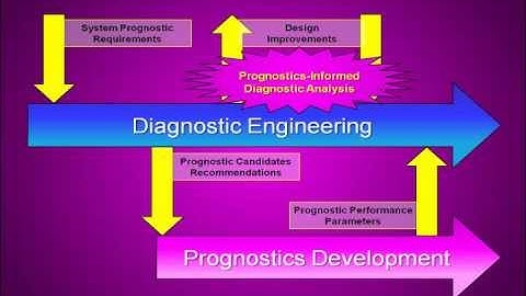 Prognostics in eXpress - System Prognostic Requirements (PHM Series: Part 3 of 22)