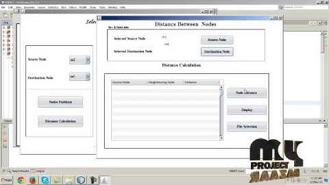 Final Year Projects 2015 | Security Enhancements for Mobile Ad Hoc Networks