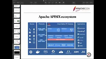 observabilityT0930 finalImprove Apache APISIX observability with Apache Skywalking