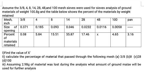 SIEVE ANALYSIS FULL SOLUTION STEP BY STEP CALCULATION  (SRE 411)