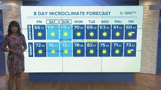 MicroClimate Forecast: Thursday, February 18, 2021