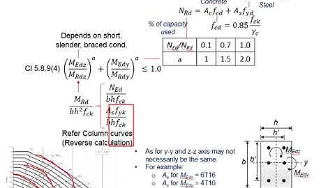 2.47 Column type: Part 17 - Short, biaxial bending column part 3