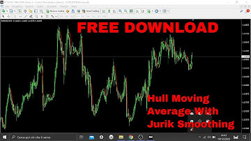 Hull Moving Average With Jurik Smoothing Indicator FREE DOWNLOAD