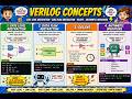 verilog concepts part4